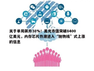 关于单周飙升38%！美光市值突破8400亿美元，内存芯片热潮进入“抛物线”式上涨的信息